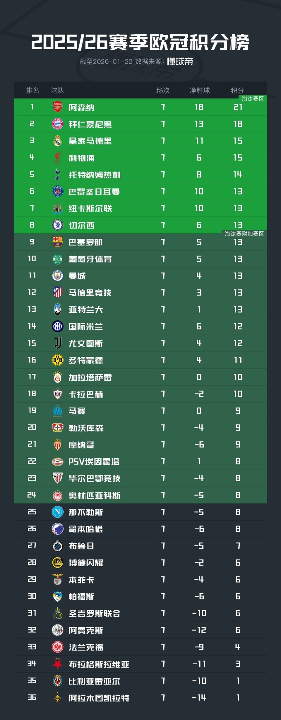 里尔 vs 蒙彼利埃